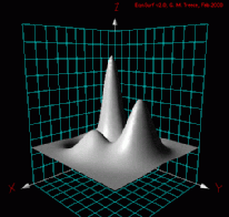 Peak function