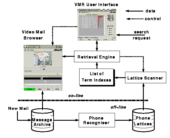 block diagram