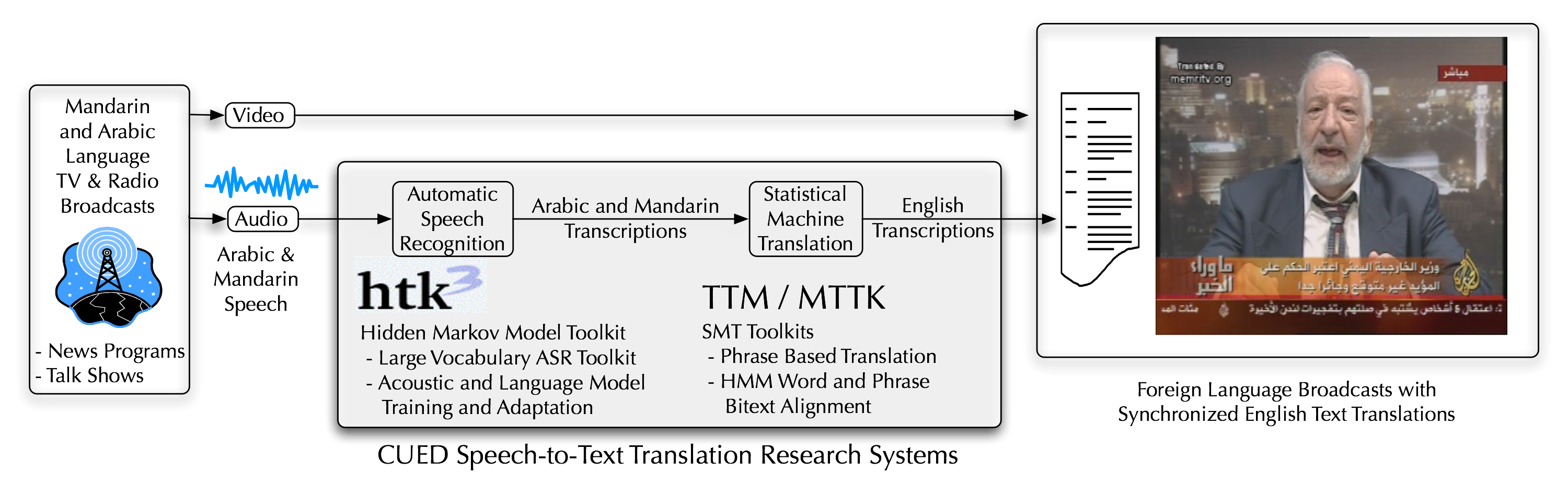 English Translation of “ANALYSE”